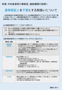 リーフレット(連帯保証人を不要とする取扱いについて)